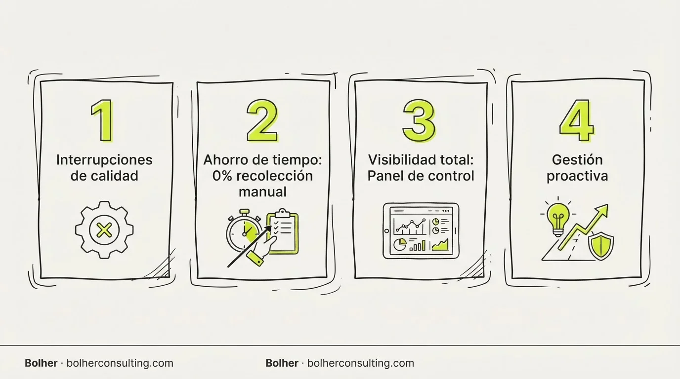 Beneficios de la automatización para abogados: ahorro de tiempo y gestión proactiva