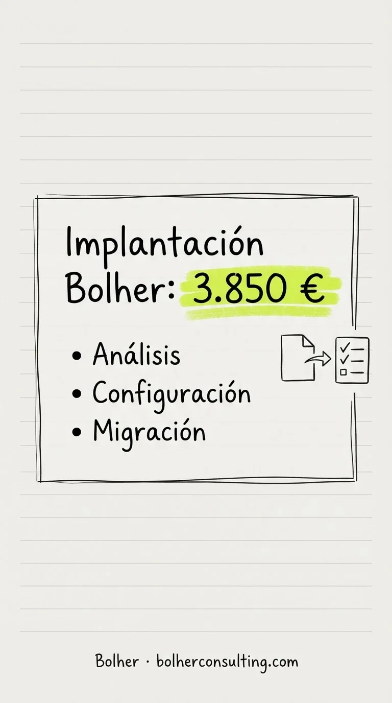Detalle de los servicios de implantación de Bolher para sistemas ERP y CRM.