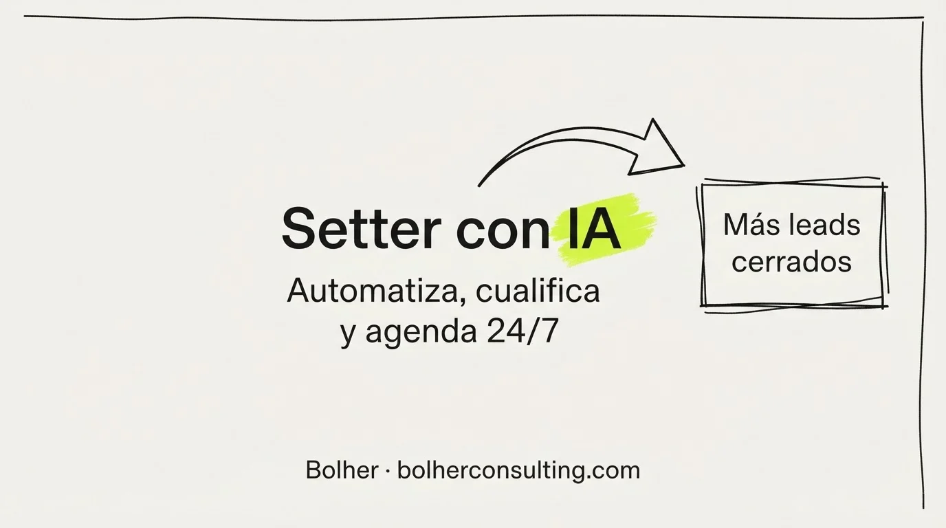 Setter con IA: qué es, qué hace y cuánto ahorra frente a contratar