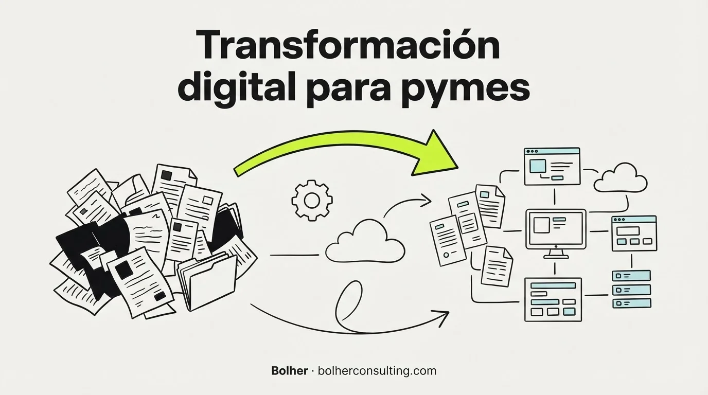 Transformación digital para pymes: por dónde empezar (sin gastar de más)